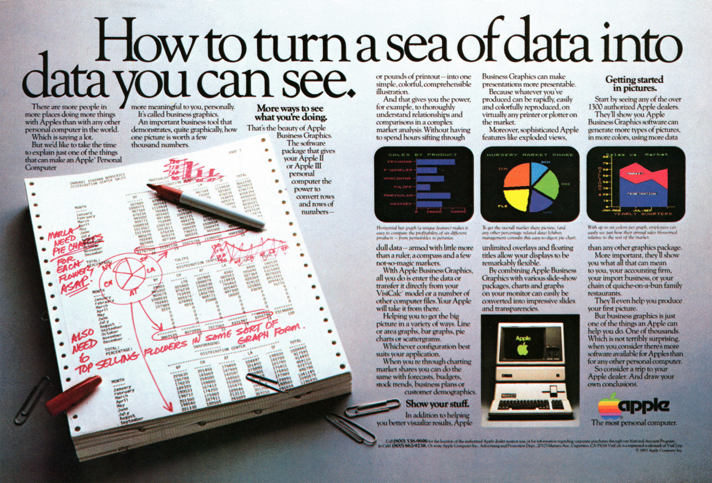 Apple III advertisement from 1983