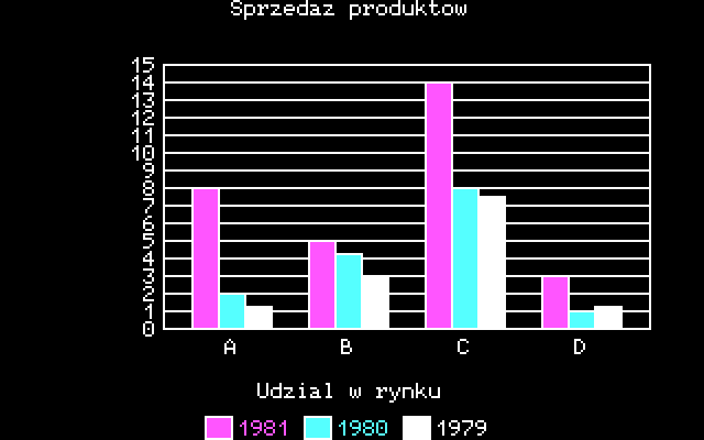 Twenty years ago such charts from Lotus 1-2-3 were considered state of the art