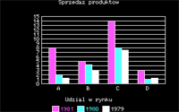 Twenty years ago such charts from Lotus 1-2-3 were considered state of the art