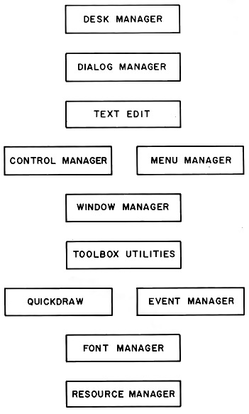 The User-Interface Toolbox