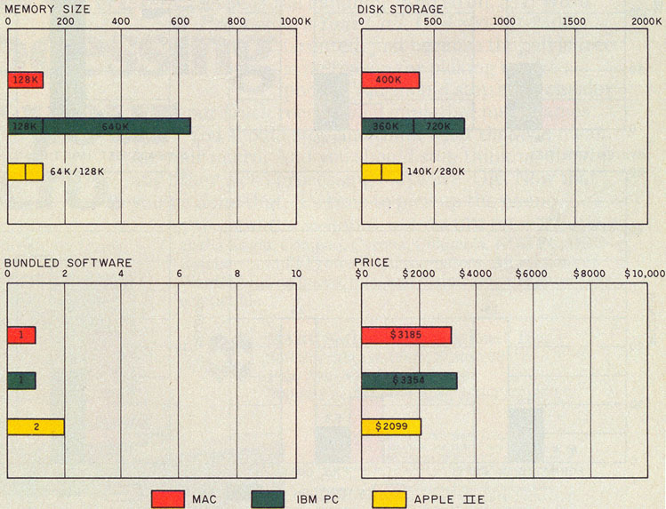 Macintosh benchmarks