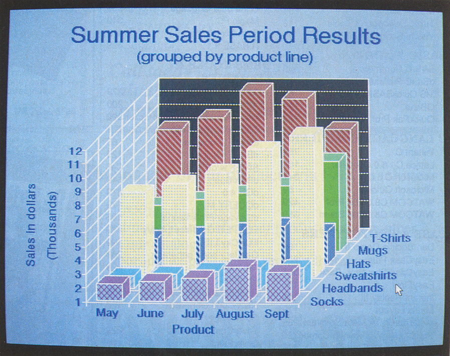 The new release of Quattro Pro supports 3-D bar charts (above), as well as 3-D ribbons, steps, and area plots.