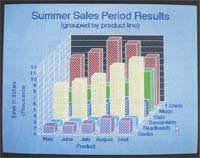 The new release of Quattro Pro supports 3-D bar charts (above), as well as 3-D ribbons, steps, and area plots.