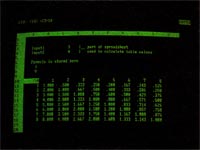 A table that gives the output value for each combination of the two input values.