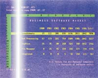 The highlighted Dataquest figures show the number of spreadsheet programs sold in the U.S. The first five years represent actual sales; 1986 figures are projected sales. The compound annual growth rate for 1980-1985 is 154 percent